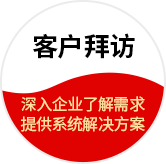 客戶拜訪